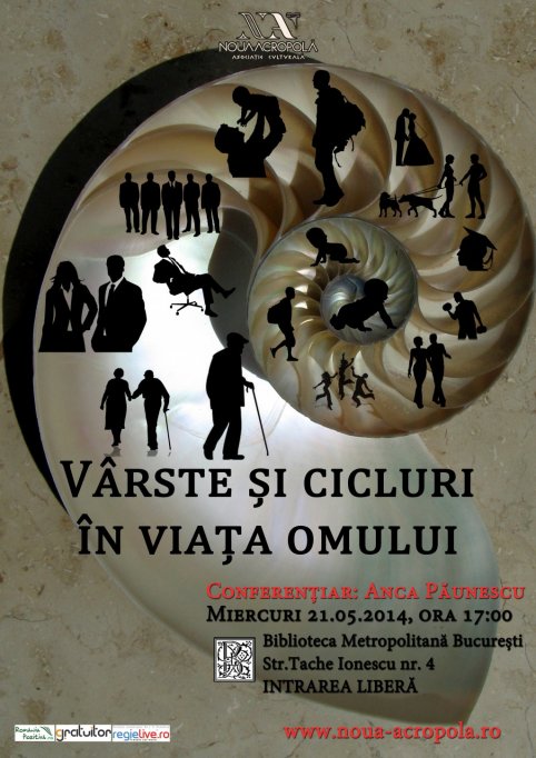 Varste si cicluri in viata omului