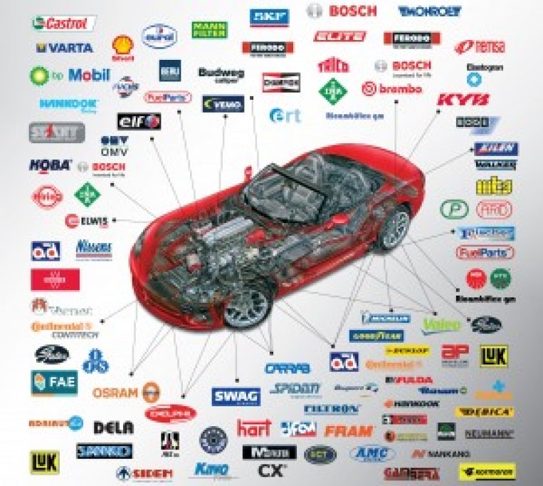 Piese auto in Chiajna