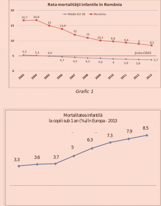 Lipsa alocarii fondurilor pentru Sectiile de neonatologie de catre Ministerul Sanatatii va duce la cresterea mortalitatii infantile