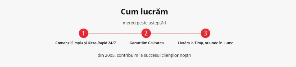 Traduceri turca romana