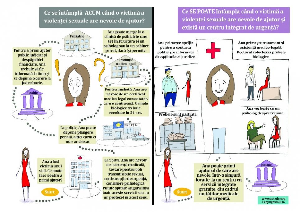 Victimele violenței sexuale din România au nevoie de sprijin!