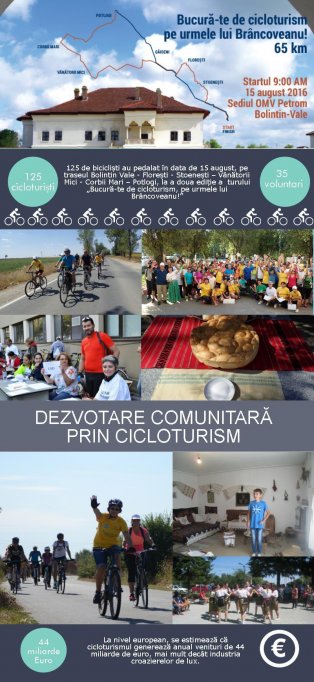 Cicloturismul - sprijin pentru dezvoltarea sustenabilă a comunităților