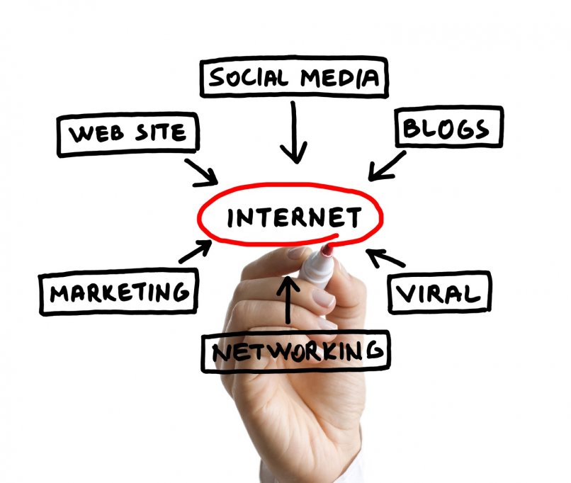 Cum faci un site de succes?