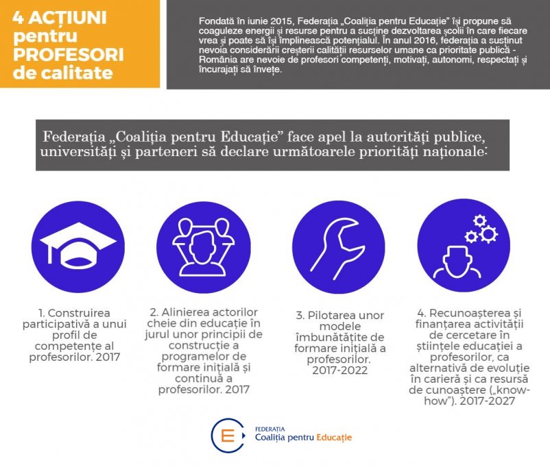 Copiii și tinerii din România merită în școli și licee profesioniști în educație!