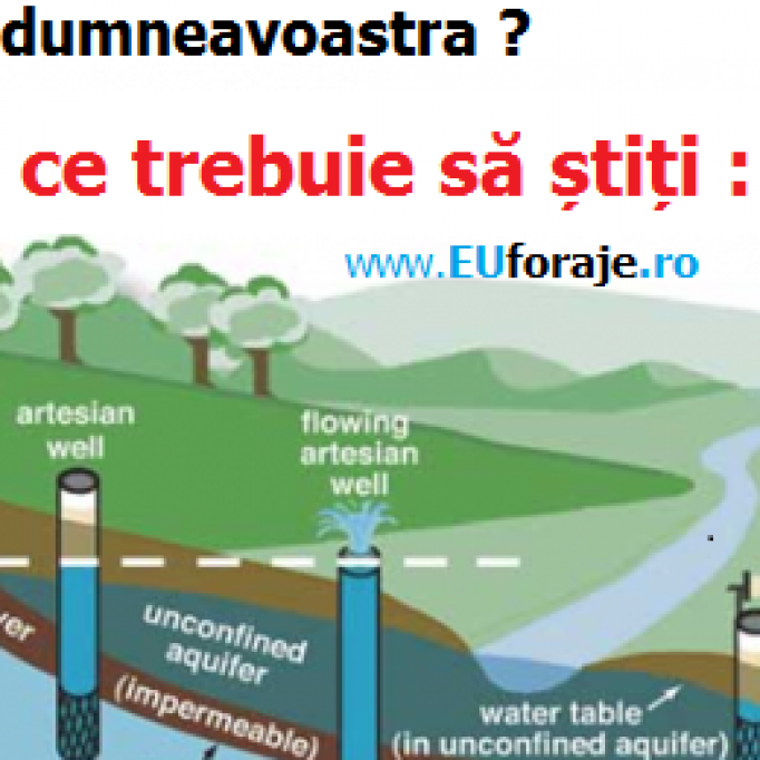 Cum puteti gasi firma de foraje ideala