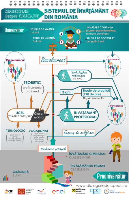 Rezultatele dezbaterii ”Rolul școlii obligatorii în România”