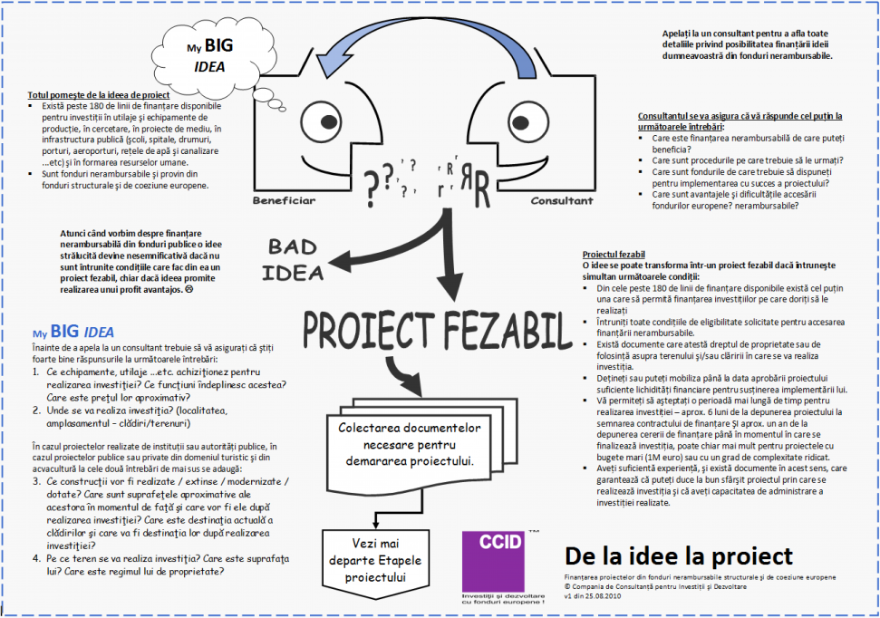 Compania de Consultanta pentru Investitii si Dezvoltare