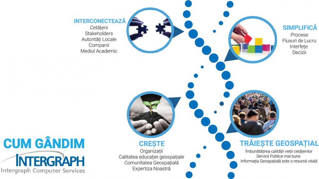 Intergraph Computer Services