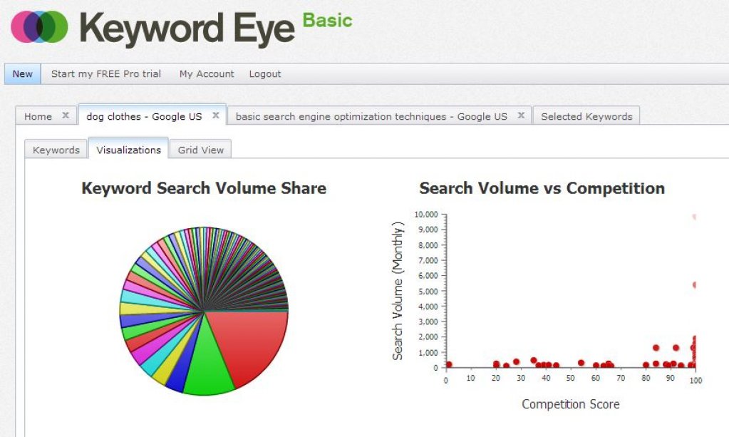 Keyword Eye - Cum sa folosesti un tool seo in folosul tau?
