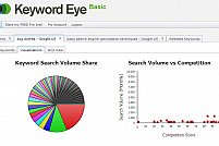 Keyword Eye - Cum sa folosesti un tool seo in folosul tau?