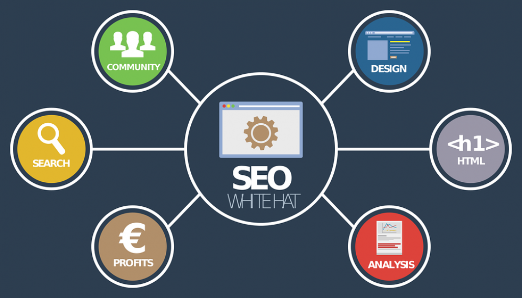 Strategii SEO profitabile în 2021
