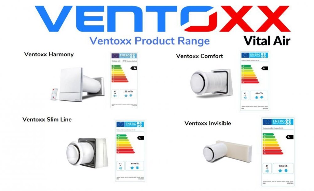 Descopera sisteme pentru recuperare de caldura Ventoxx de la Altecovent!