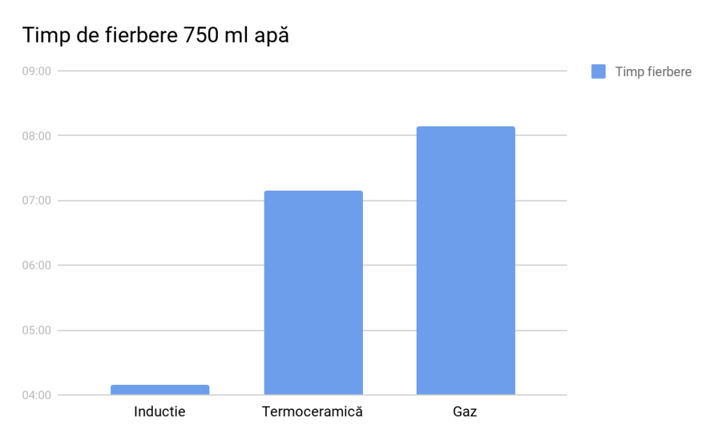 Plita profesională pe gaz vs. plita profesională electrică: care este alegerea ideală pentru restaurantul tău?